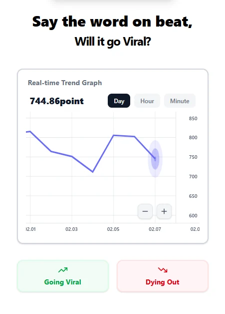 Prediction — “rising / dying” over a live trend graph